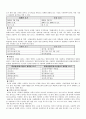 이력서 및 자기소개서 작성법 3페이지