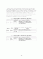 [교육과정] 7차교육과정과 정보컴퓨터 18페이지