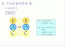 교류분석 파워포인트 자료 13페이지