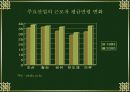 [경제]인구와 경제시장과의 관계 11페이지