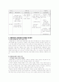 지방공기업 경영 평가 제도 연구 32페이지