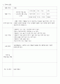 (어린이집 활동 계획안) 어린이 수업계획안 / 활동계획안  (활동 주제:신발) 1페이지