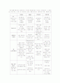 인터넷 쇼핑몰 비교 - 상위 4개사를 중심으로 5페이지