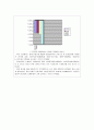 한미FTA가 양국에 미치는 영향 12페이지