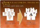 민들레영토 성공전략 30페이지