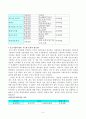 erp의 정의및 국산 솔루션 외산솔루션 종류및 사례 5페이지