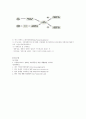 장애인의 직업재활 6페이지
