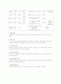 복지관 프로그램(대구지산사회복지관, 대구범물사회복지관) 5페이지