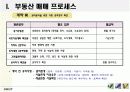 부동산 매매 관련 업무프로세스 분석 및 부동산 매매 통합시스템 3페이지