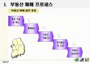 부동산 매매 관련 업무프로세스 분석 및 부동산 매매 통합시스템 6페이지