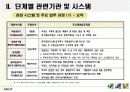 부동산 매매 관련 업무프로세스 분석 및 부동산 매매 통합시스템 9페이지