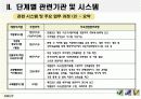 부동산 매매 관련 업무프로세스 분석 및 부동산 매매 통합시스템 10페이지