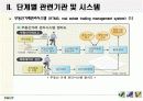 부동산 매매 관련 업무프로세스 분석 및 부동산 매매 통합시스템 12페이지