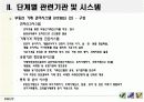 부동산 매매 관련 업무프로세스 분석 및 부동산 매매 통합시스템 13페이지