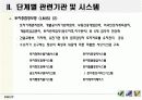 부동산 매매 관련 업무프로세스 분석 및 부동산 매매 통합시스템 15페이지