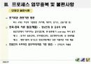부동산 매매 관련 업무프로세스 분석 및 부동산 매매 통합시스템 18페이지