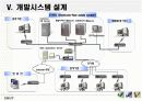 부동산 매매 관련 업무프로세스 분석 및 부동산 매매 통합시스템 21페이지