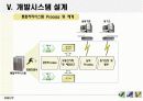 부동산 매매 관련 업무프로세스 분석 및 부동산 매매 통합시스템 22페이지