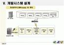 부동산 매매 관련 업무프로세스 분석 및 부동산 매매 통합시스템 23페이지