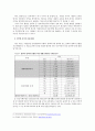 인터넷 사기의 실태와 대응방안 연구 2페이지