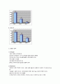 (기업분석) 삼성 테크윈 기업 분석 11페이지