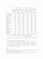 양자투자협정(BIT)  한미 5페이지