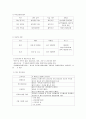 KTF의 연혁 복리후생프로그램 사업내용 회사연혁 주요활동  조직구조 4페이지