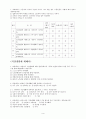 노동조합원 의식구조조사 3페이지