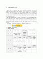 발칸유럽 전문 여행사 - 사업계획서 2페이지