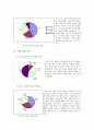 청소년 게임중독의 현황과 문제점 대응방안 7페이지