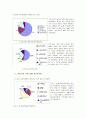 청소년 게임중독의 현황과 문제점 대응방안 12페이지