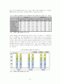 주5일 근무제 도입에 따른 사회변동 13페이지