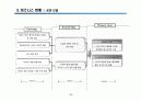 국내 엔터테인먼트 사업 현황 13페이지