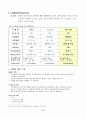 우리가정과 나의 재무계획, 보험계획 15페이지