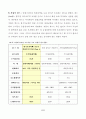 우리가정과 나의 재무계획, 보험계획 23페이지