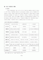 우리가정과 나의 재무계획, 보험계획 25페이지