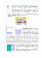 [화학공업실험] 열전도도 측정 및 열전달계수 측정(열교환기) 예비레포트 3페이지