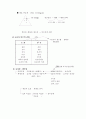 행정학 서브노트 9페이지