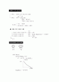 행정학 서브노트 22페이지