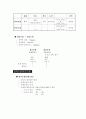 행정학 서브노트 32페이지