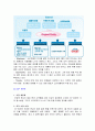 에비앙 생수 마케팅기획서(A+레포트) 4페이지