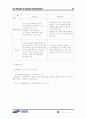 삼성 SDI 기업경영 시스템 연구 보고서 37페이지