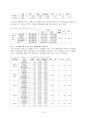 외국인 전용 카지노 홍보 전략 15페이지