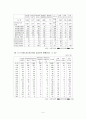 한국 지역사회 정신보건 현황과 과제(정신장애인 관련) 5페이지