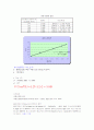 총인 및 인산염인 실험보고서 3페이지