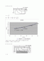 수리학실험 결과 - 정수압 2페이지