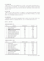 글로벌비지니스의 이론과 실제 - Accor(아코르) 호텔(A+ Report) 6페이지