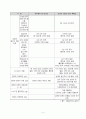 성매매 특별법(여성복지론) 4페이지