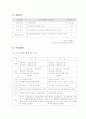 약물중독 청소년을 위한 학교적응 프로그램 3페이지