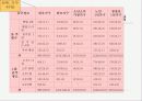 알코올 중독 가족의 문제점 및 대안 제시(A+레포트)★★★★★ 8페이지